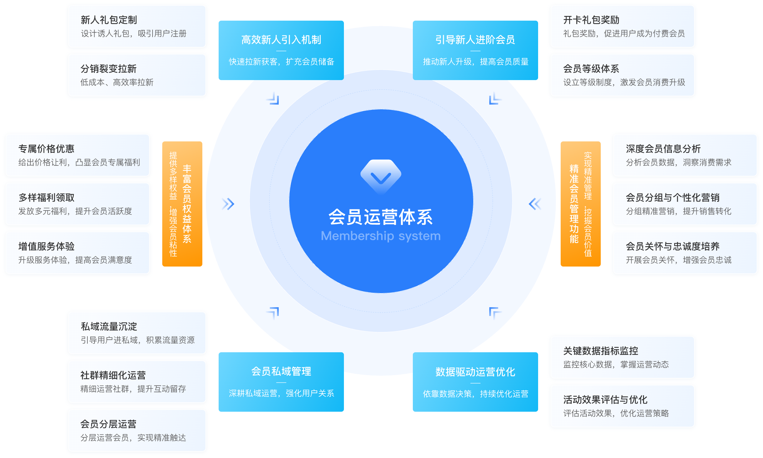 易软通多门店商城系统