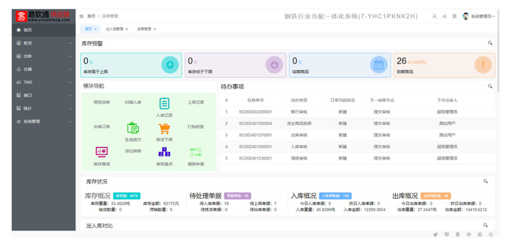 图片[2]-易软通钢铁WMS仓储管理系统