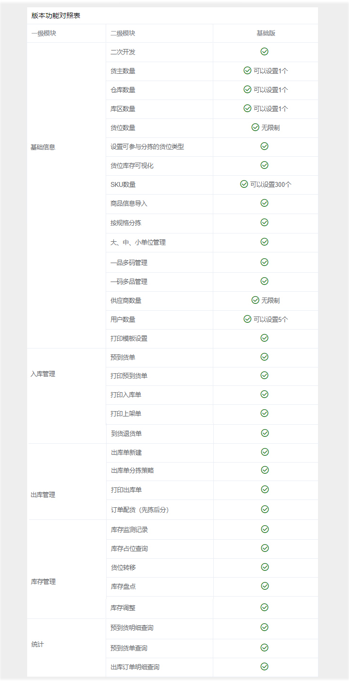图片[2]-易软通WMS SaaS仓储管理系统基础版-易软通供应链