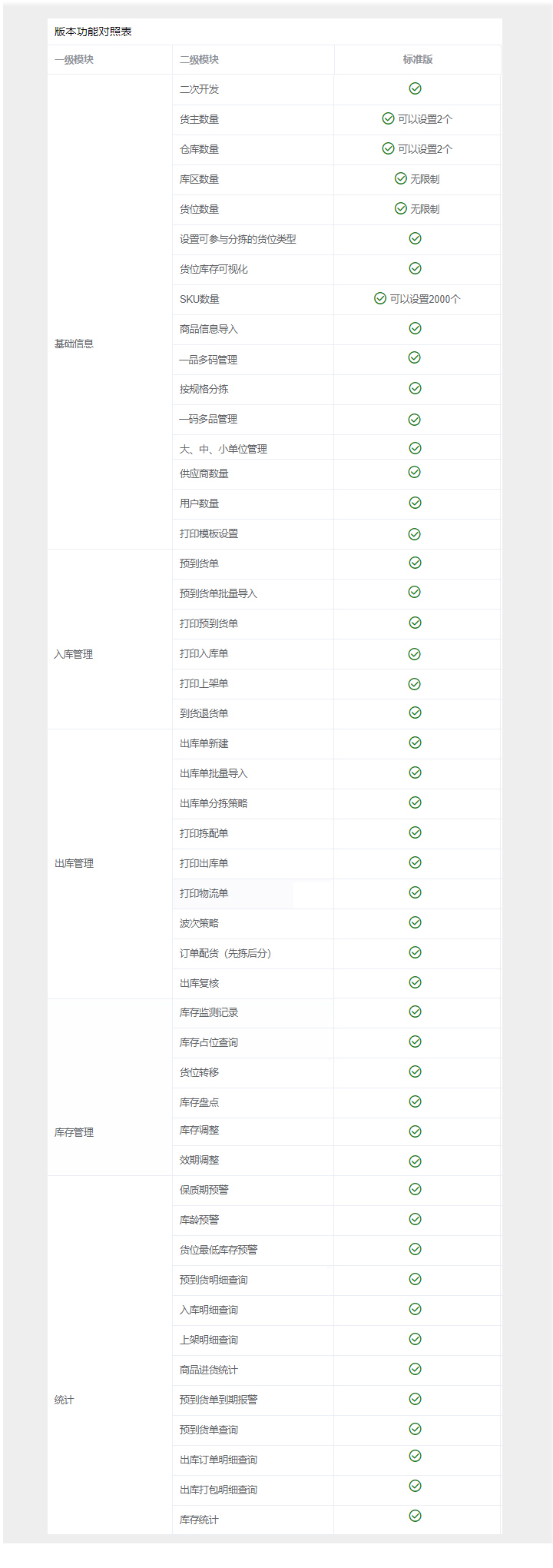 图片[2]-易软通WMS SaaS仓储管理系统标准版