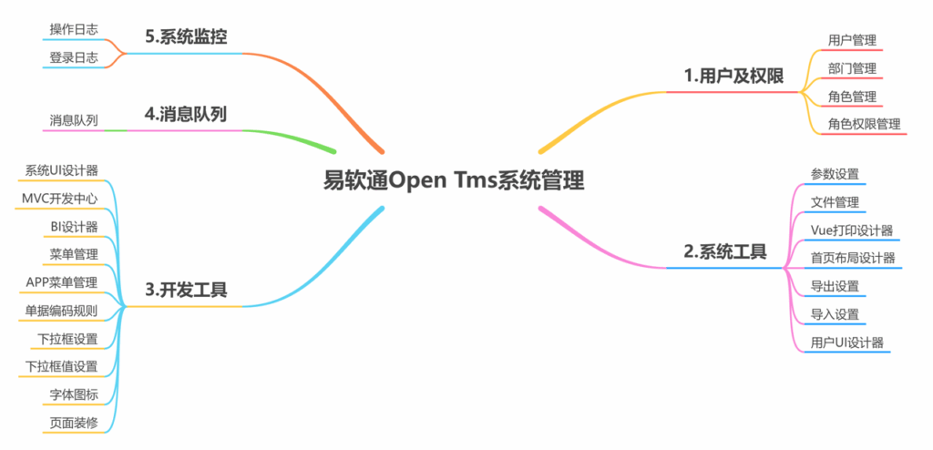 图片[5]-易软通TMS物流管理系统
