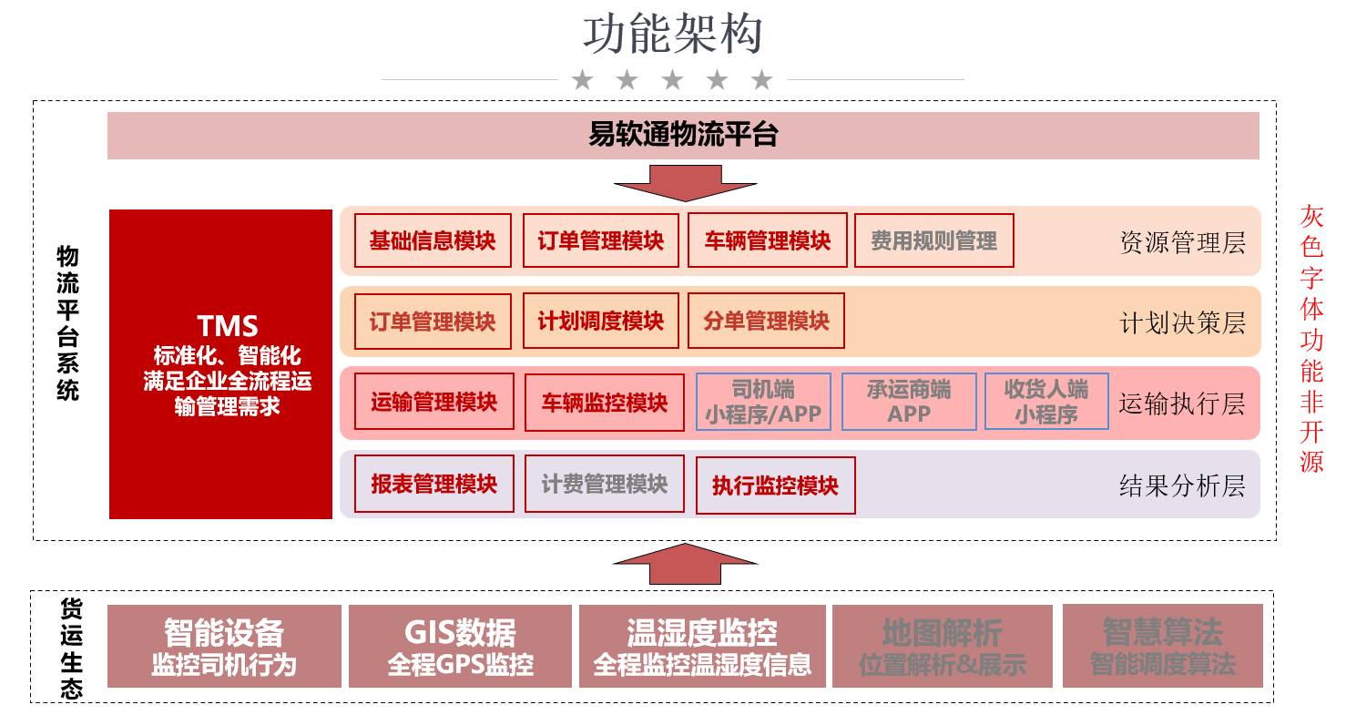 图片[2]-易软通TMS物流管理系统