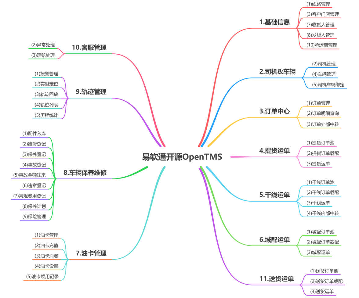 图片[4]-易软通TMS物流管理系统