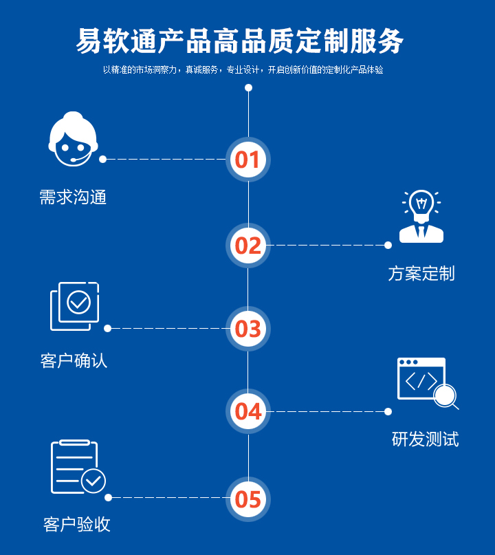 图片[14]-易软通迷你仓WMS仓储管理系统