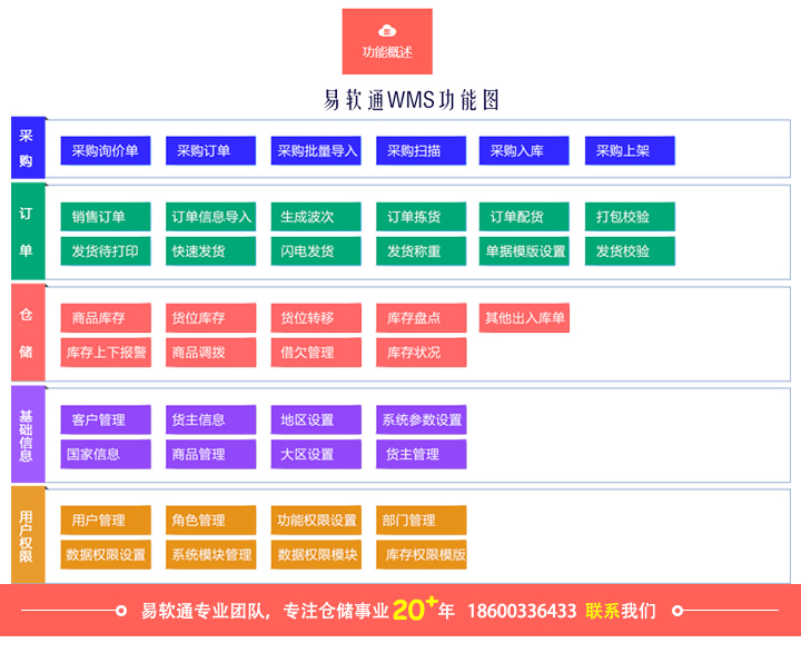 图片[4]-易软通WMS仓储管理系统/PDA/定制开发/成品系统