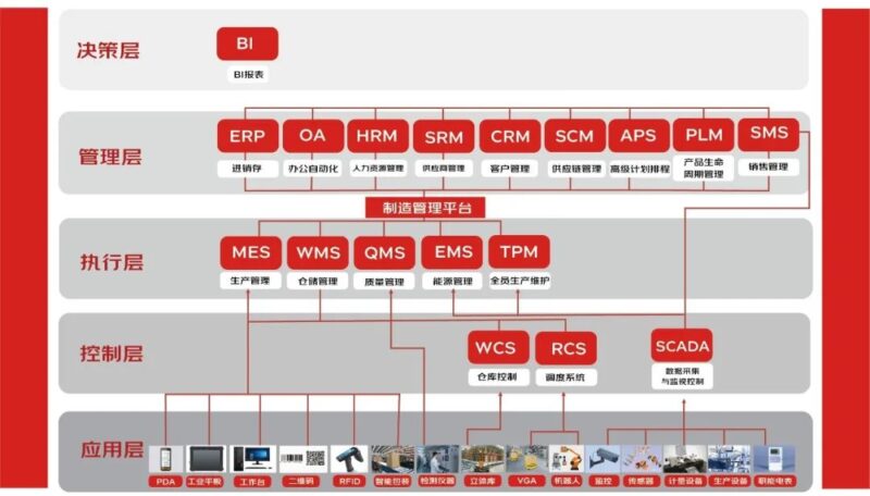 WMS仓储管理系统----入库场景你了解多少-易软通供应链