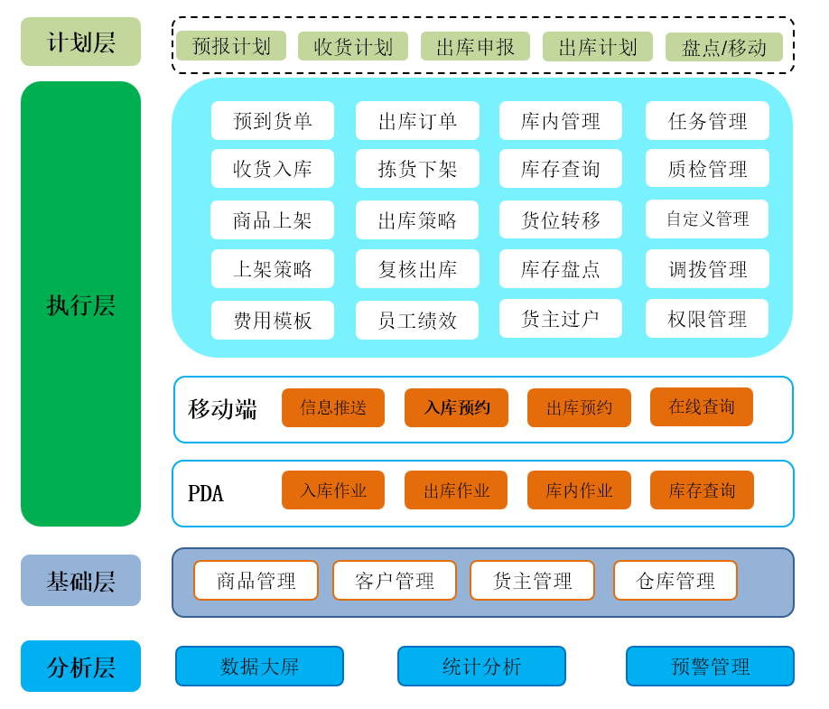 图片[2]-易软通开源OpenWMS系统-易软通供应链