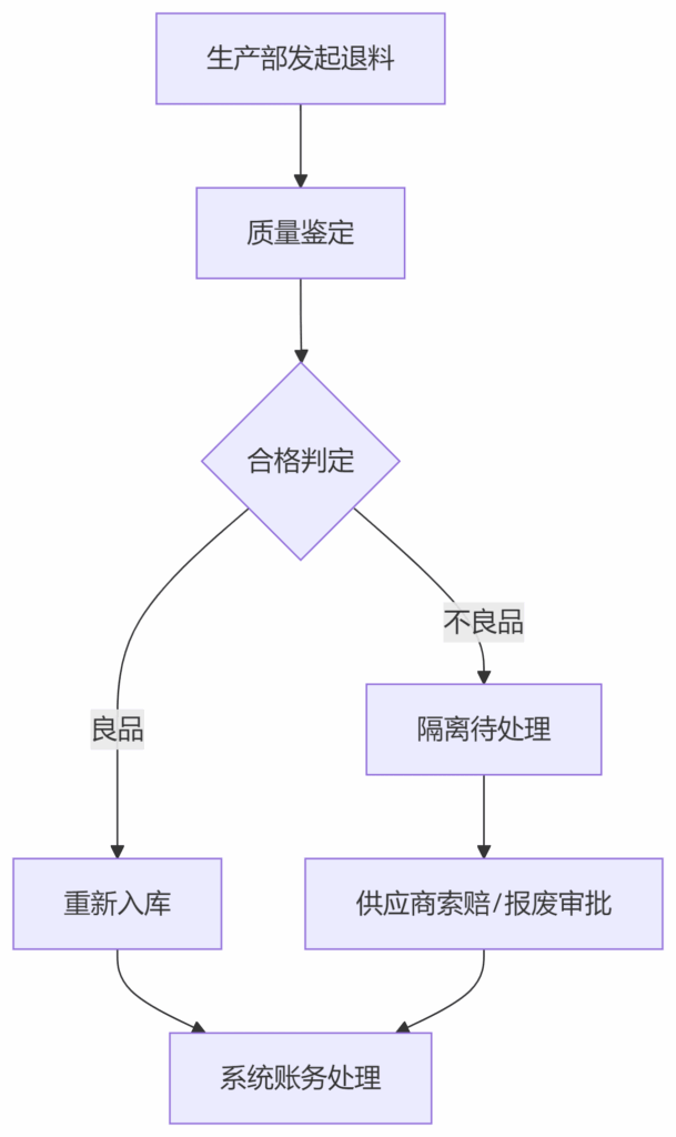 deepseek_mermaid_20250617_6f08e7