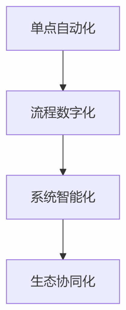 deepseek_mermaid_20250620_199e21