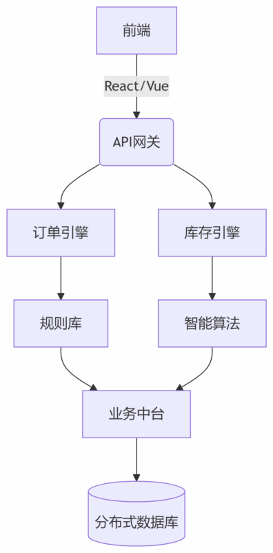 企业级WMS系统：现代供应链数字化转型的核心引擎-易软通供应链