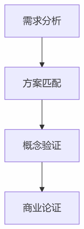 开源WMS系统：企业数字化转型的新基建选择-易软通供应链