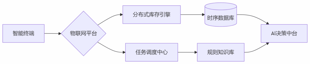 deepseek_mermaid_20250620_b27a8c