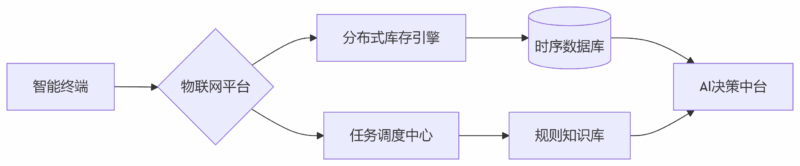 企业级WMS仓储管理系统：构建智能供应链的核心基础设施-易软通供应链
