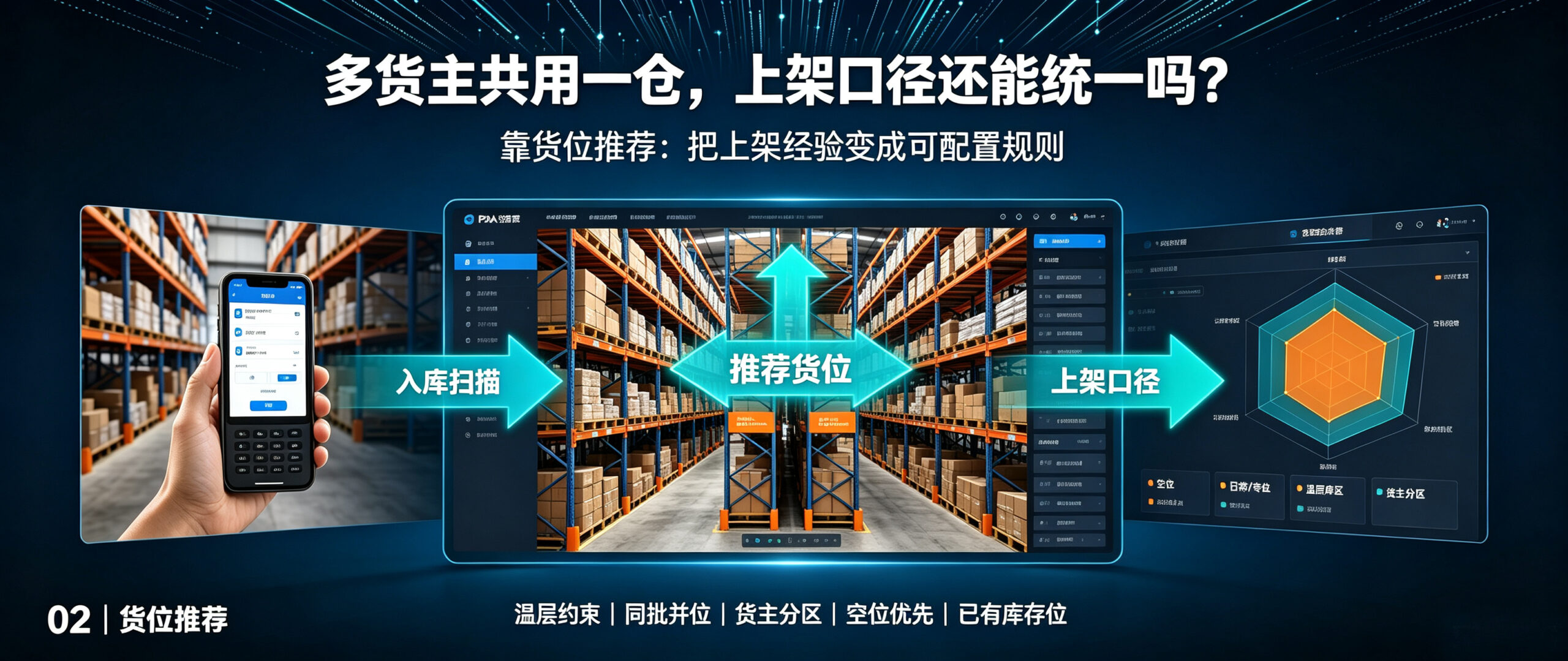 2.多货主共用一仓，上架口径还能统一吗？靠货位推荐-易软通供应链